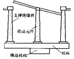一文读懂隔离开关的结构及使用方法