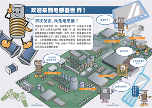 TDK：一张漫画告诉你什么是电感？